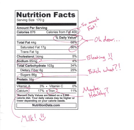 Nutrition facts